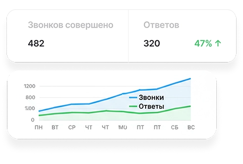 Изображение аналитики