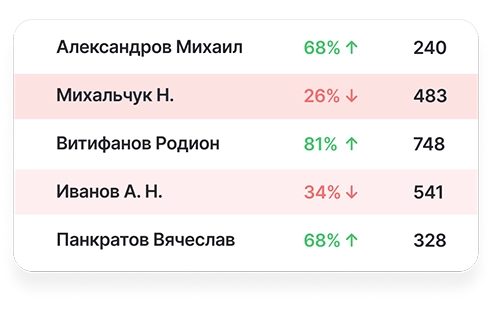 Изображение аналитики