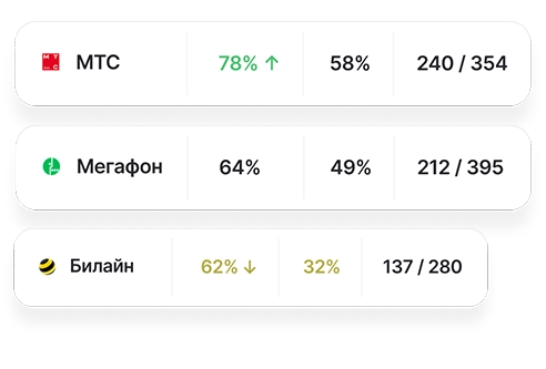 Изображение аналитики